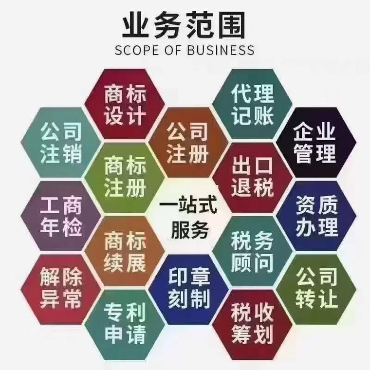 拉萨代理记账